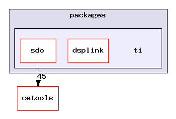 packages/ti/