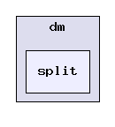 cetools/packages/ti/xdais/dm/split/