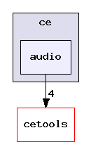 packages/ti/sdo/ce/audio/