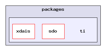 cetools/packages/ti/