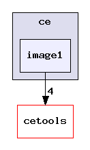 packages/ti/sdo/ce/image1/