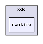 cetools/packages/xdc/runtime/