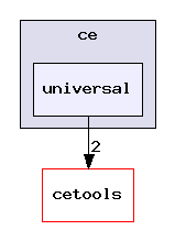 packages/ti/sdo/ce/universal/