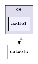 packages/ti/sdo/ce/audio1/