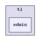 cetools/packages/ti/xdais/