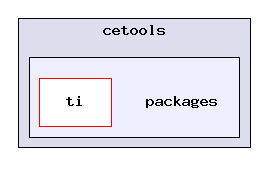 cetools/packages/