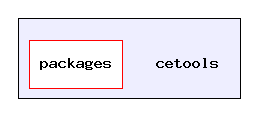 cetools/