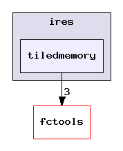 packages/ti/sdo/fc/ires/tiledmemory/
