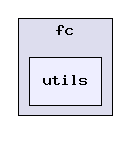 packages/ti/sdo/fc/utils/