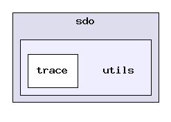 packages/ti/sdo/utils/