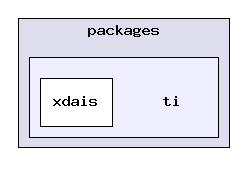 fctools/packages/ti/