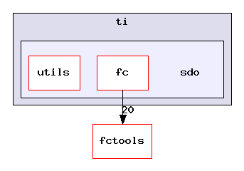 packages/ti/sdo/