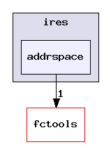 packages/ti/sdo/fc/ires/addrspace/