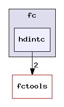 packages/ti/sdo/fc/hdintc/