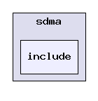 packages/ti/sdo/linuxutils/sdma/include/