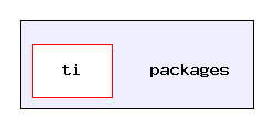 packages/