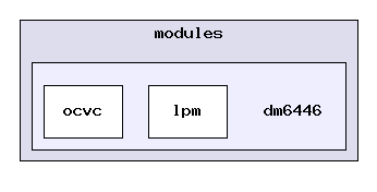 packages/ti/bios/power/modules/dm6446/
