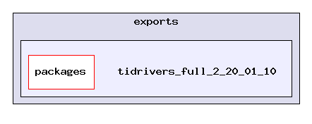 tidrivers_full_2_20_01_10
