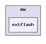 extflash