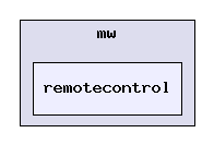 remotecontrol