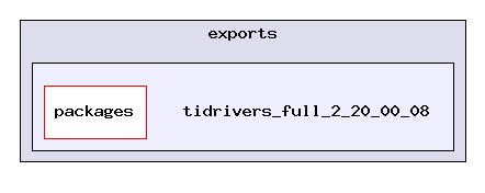 tidrivers_full_2_20_00_08