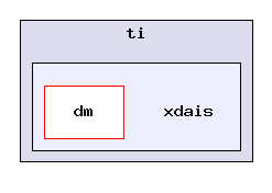packages/ti/xdais/