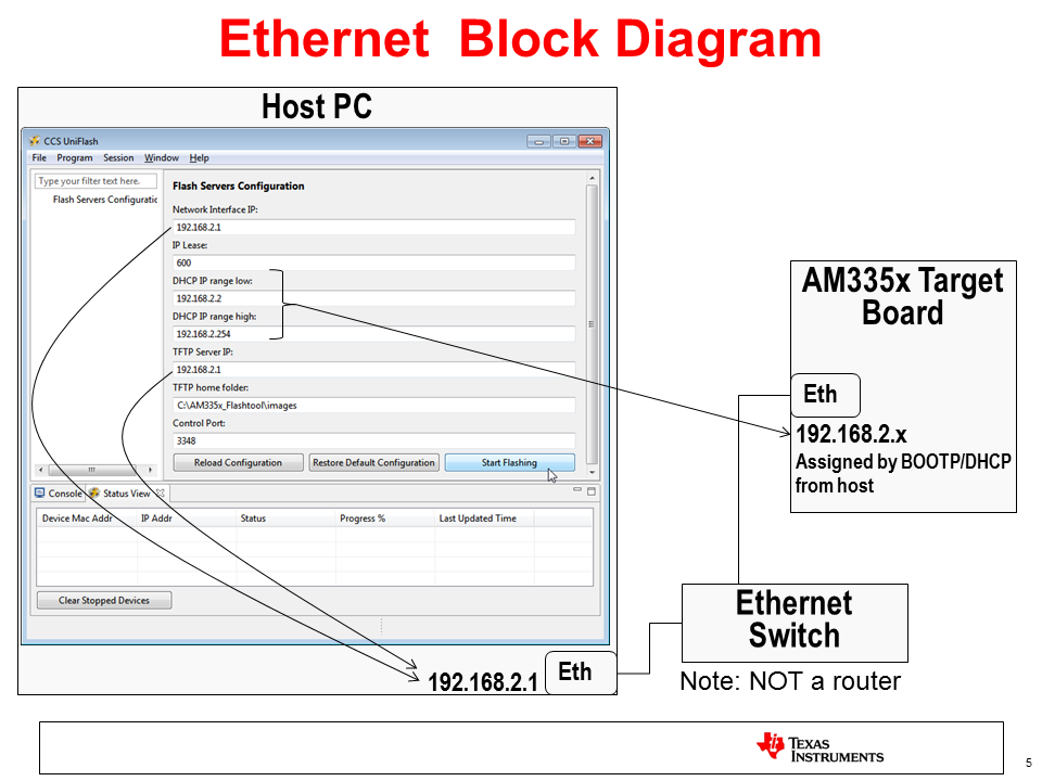 ../../../_images/Ethernet_block_diagram.png