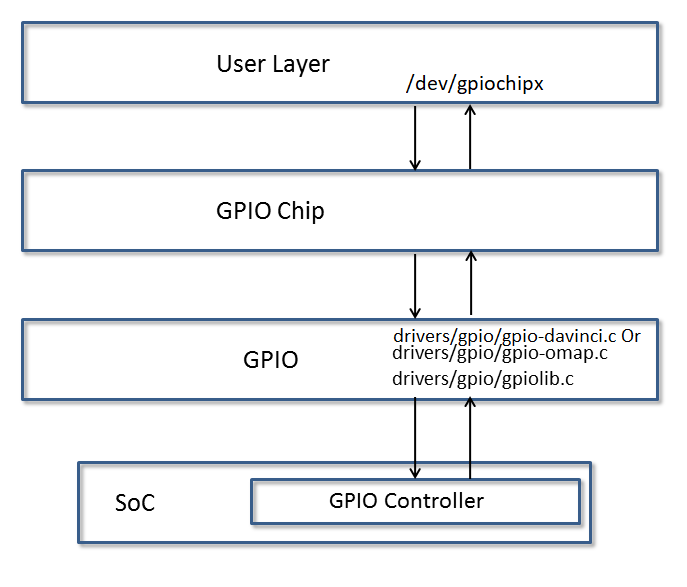 ../../../../_images/GPIO_driver_diagram.png