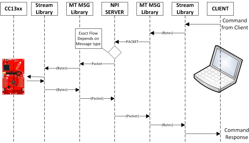 ../_images/fig-uml-actor-diagram.png