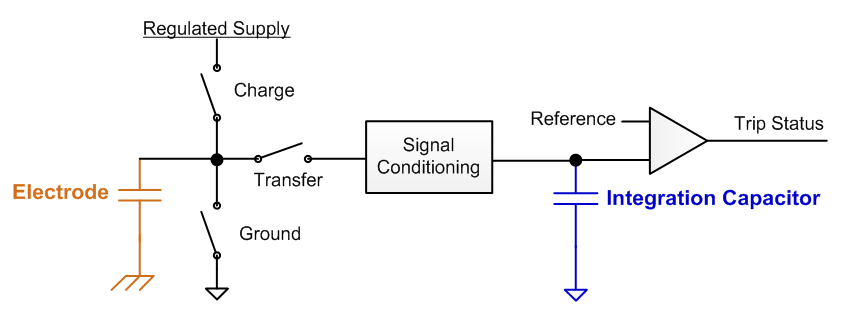 Charge Transfer Model