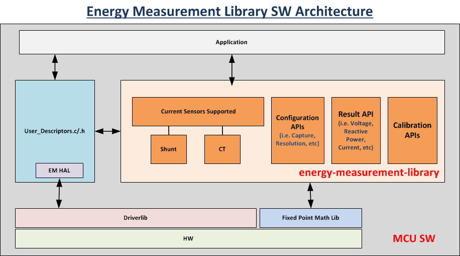 EM_Library_Architecture