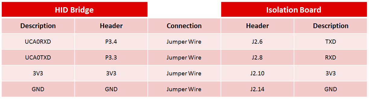 Connections between HID Bridge and MSP-ISO