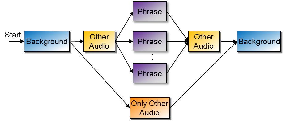 Speech Recognizer Project Users Guide: MinHMM Introduction
