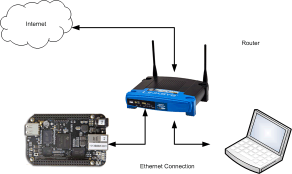 ../_images/fig-bbb-connection-router.png