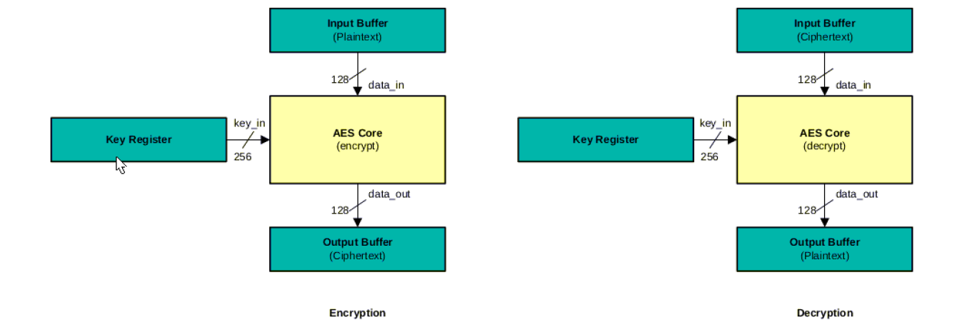 F29H85x-SDK: AES