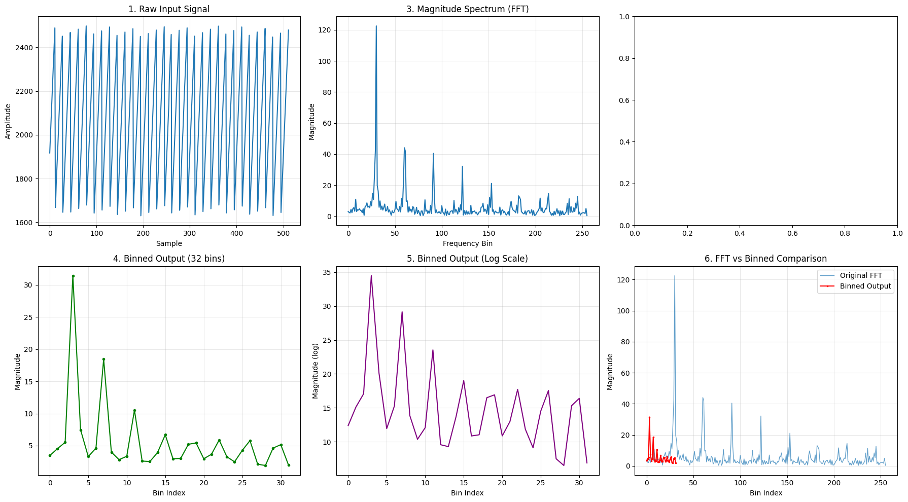 F29H85x-SDK: Generic Timeseries Classification on C29x Devices