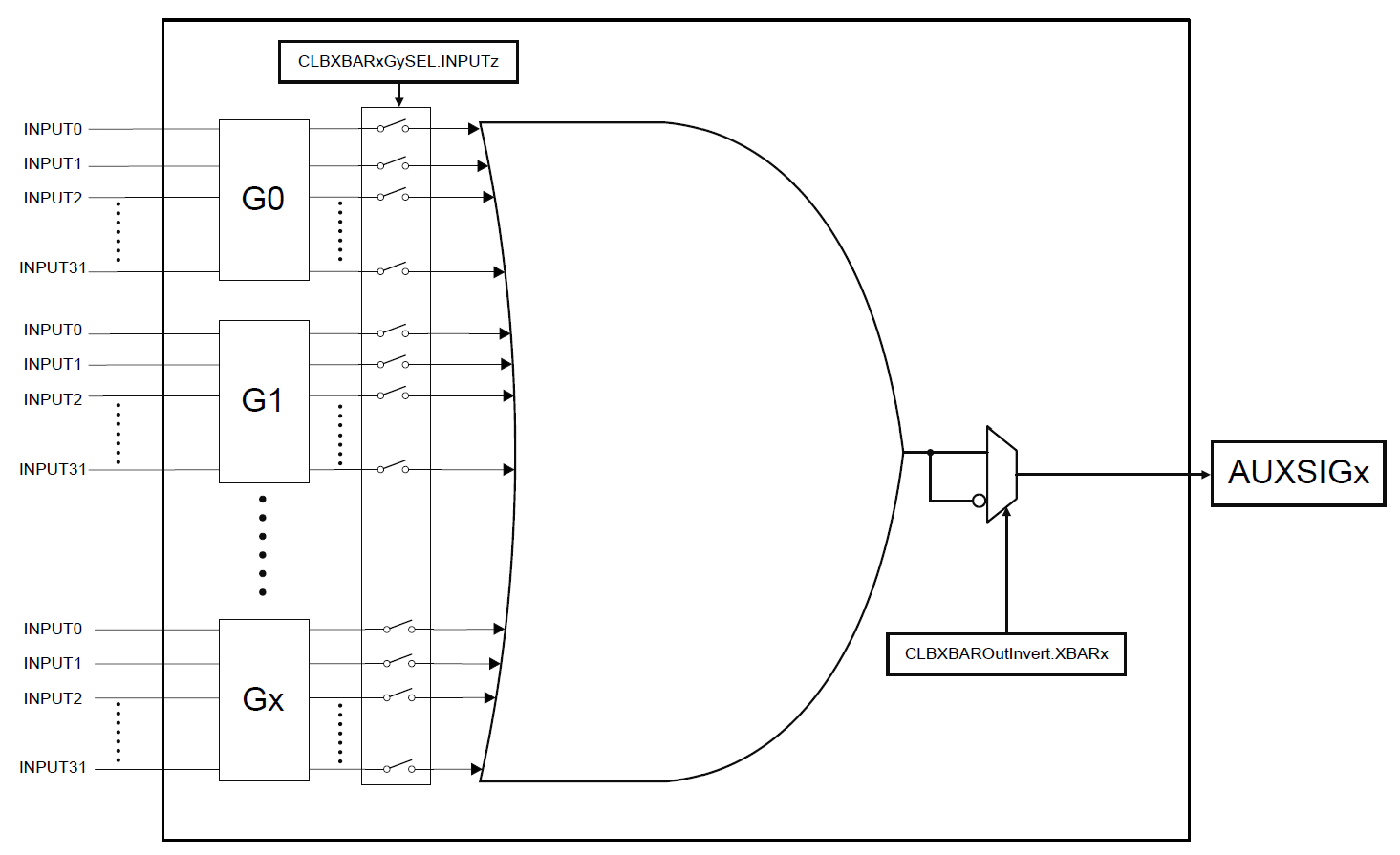 CLB Xbar architecture