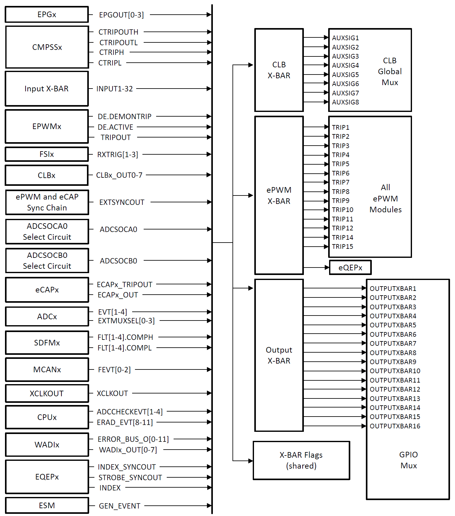 Xbar Input Sources