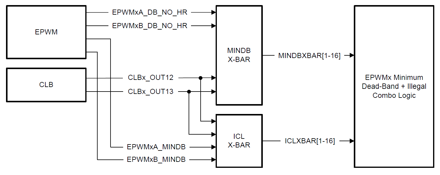 MINDB and ICL Xbar architecture