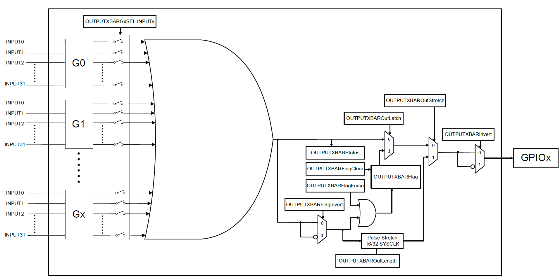 Output Xbar architecture