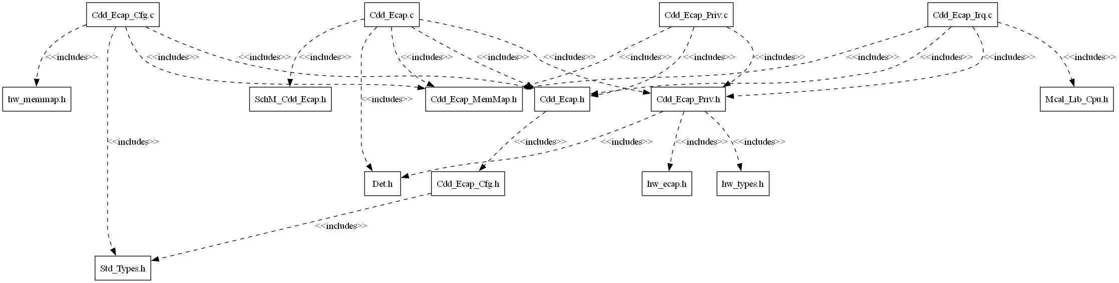 Cdd Ecap Header File Structure
