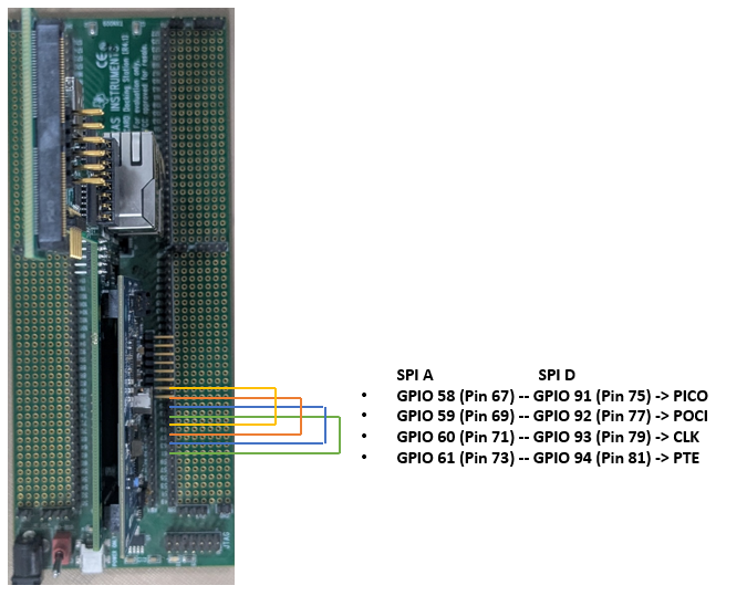 SPI Example External Loopback Connections