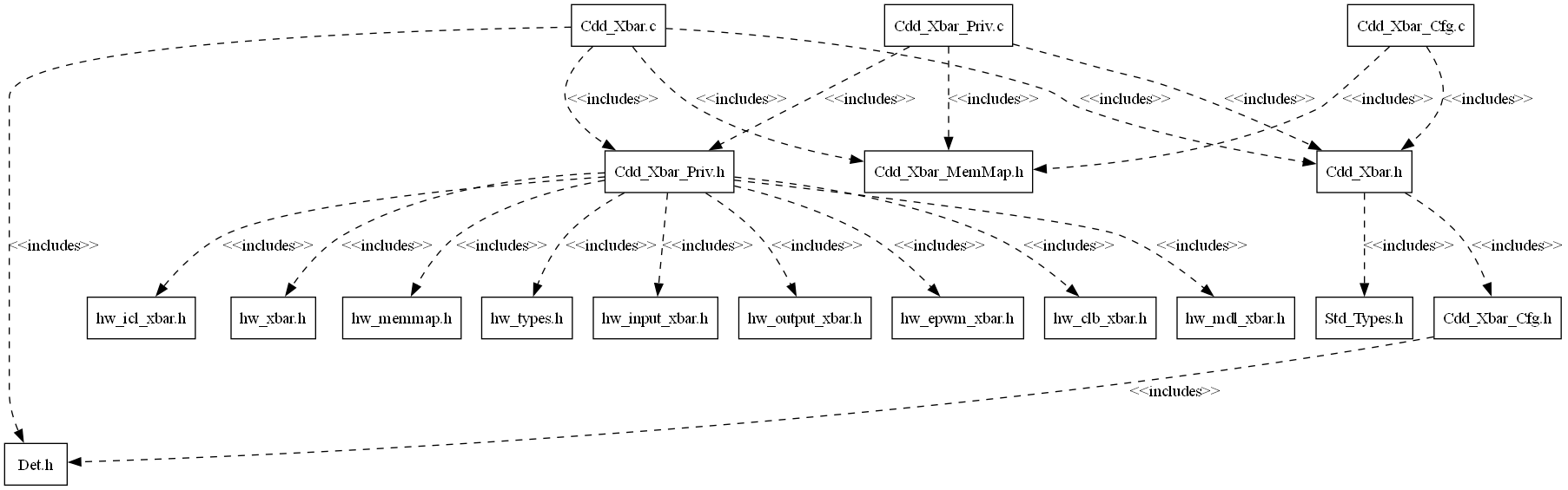 Cdd Xbar Header File Structure