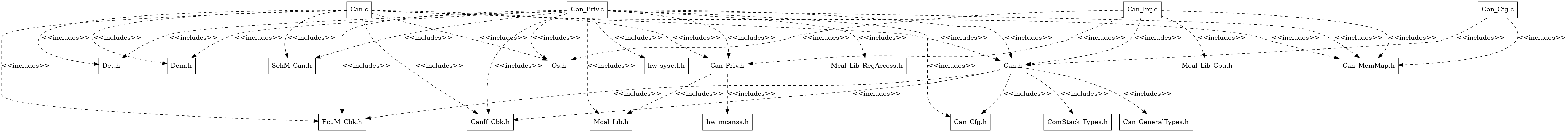 CAN Header File Structure