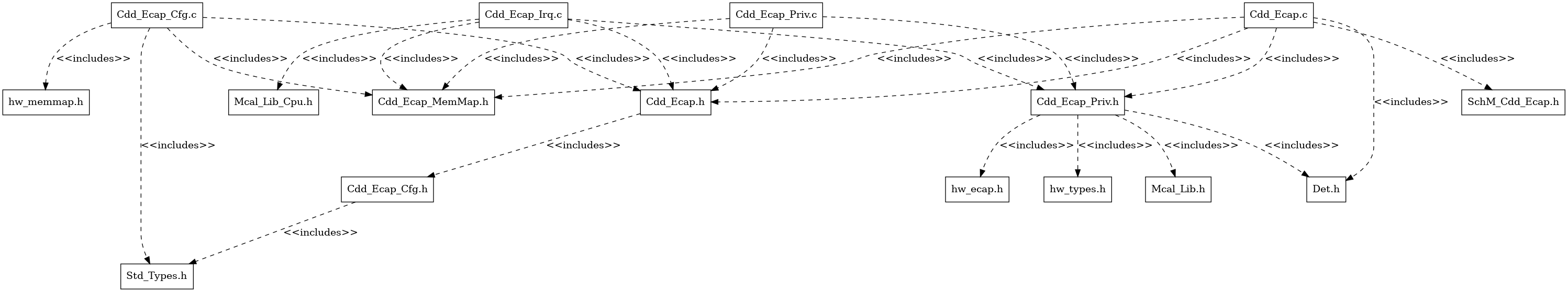 Cdd Ecap Header File Structure