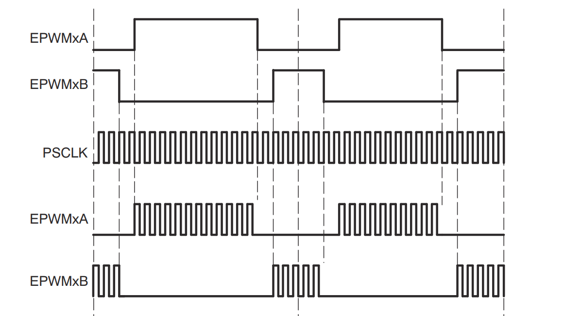 Cdd Pwm Chopper Submodule Action