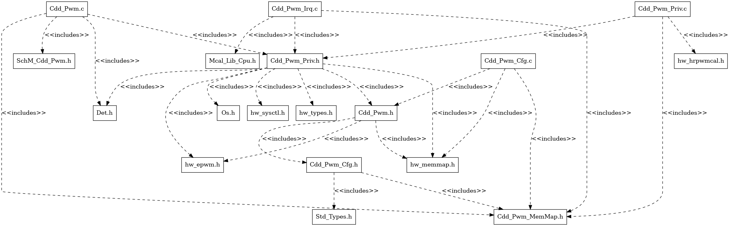 Cdd Pwm Header File Structure