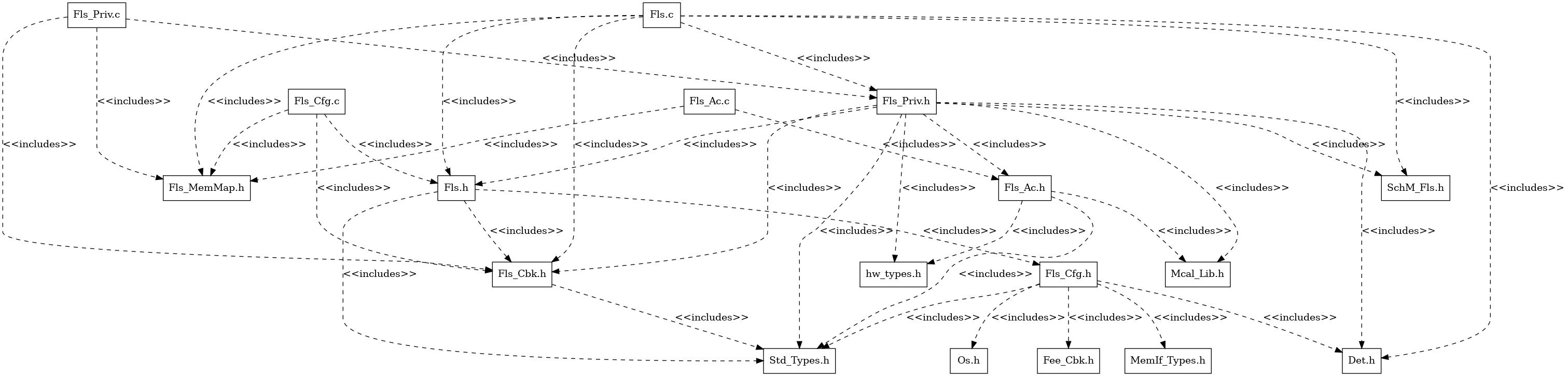 FLS header file include structure
