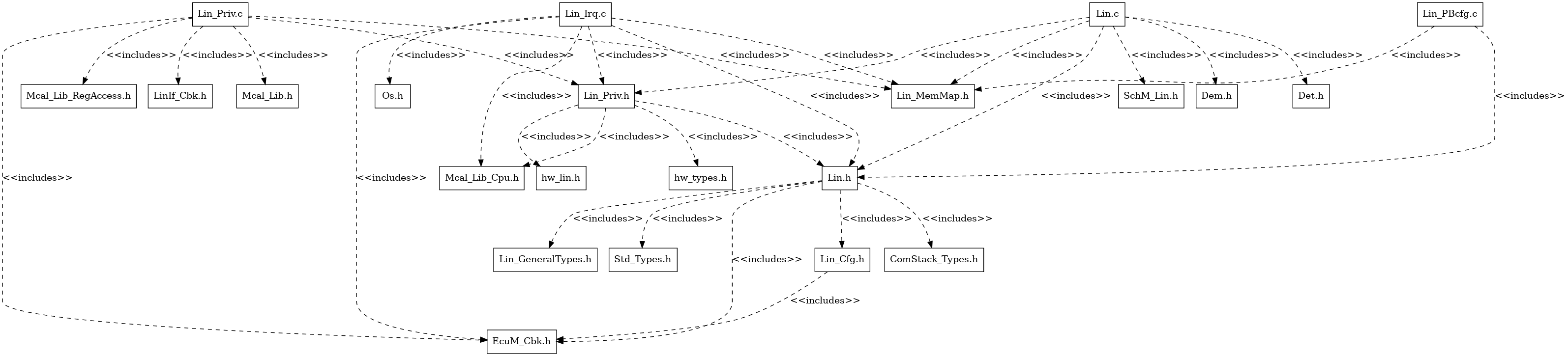 LIN Header File Structure