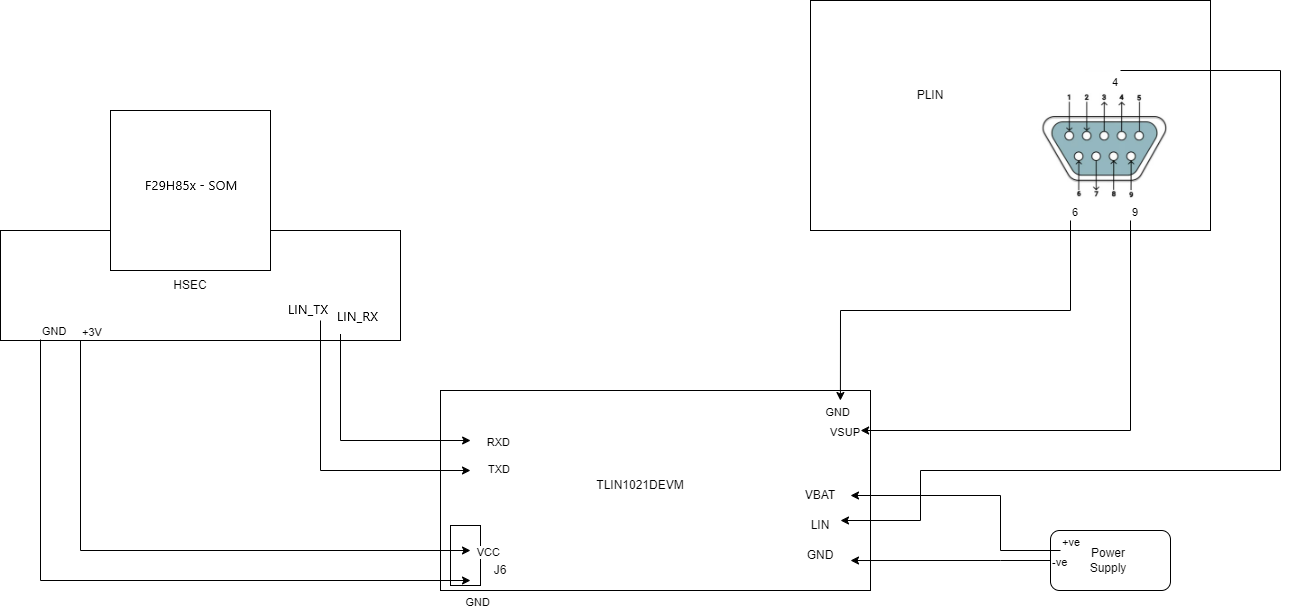 LIN External Hardware Setup Required